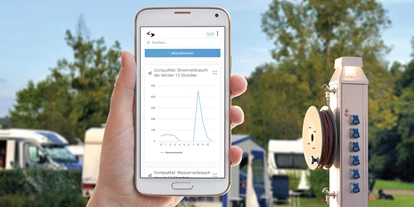 Camping - Platzmanagementsysteme - CompuSoft